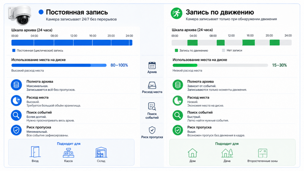 nastroit-videoregistrator3.png nastroit-videoregistrator3.png