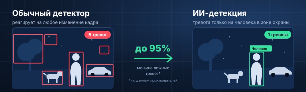 Обычный детектор движения против ИИ-детекции Обычный детектор движения и ИИ-детекция: сравнение ложных тревог